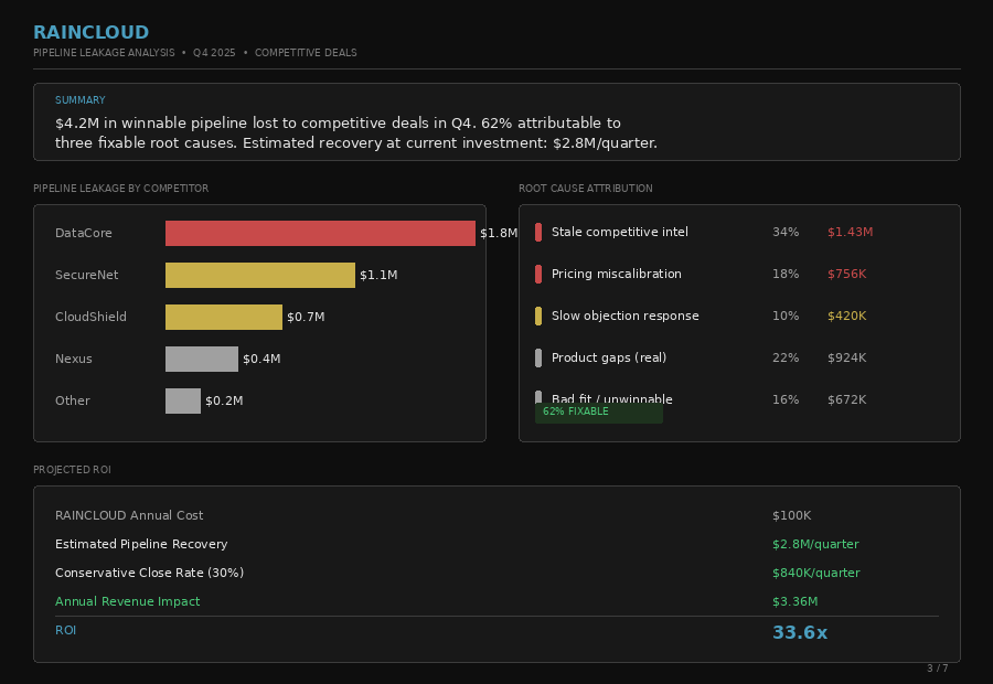Pipeline Leakage Analysis — Sample