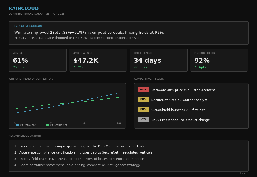Board-Ready Competitive Narrative — Sample