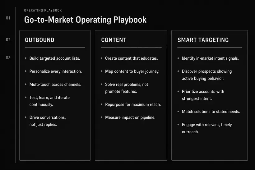 The Engine playbook: outbound, content and agents working in concert